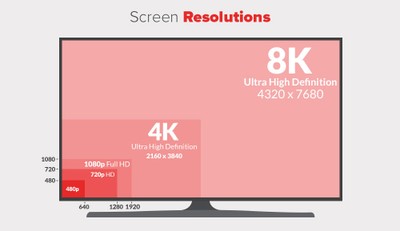 screen resolution comparison