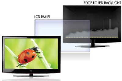 LED TVs