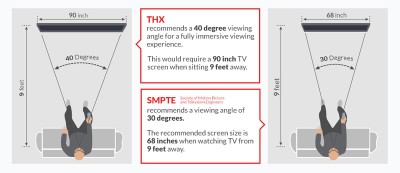 Viewing Angle