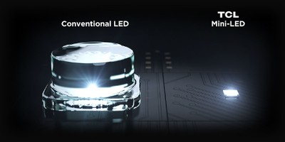 TCL mini-LED
