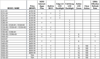 Vizio_e-series_chart