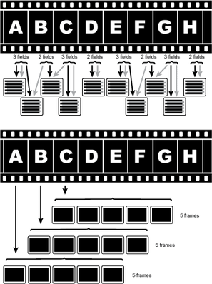 120Hz vs pull-down