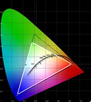 CIE Color Chart