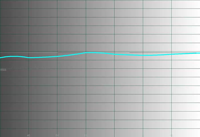 PD50A temp b4