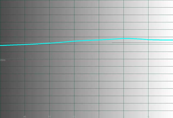 PD50A temp