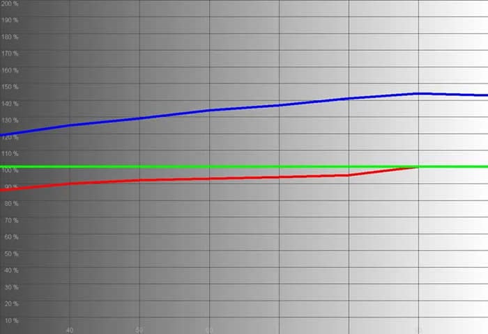 Optoma PD50A RGB histogram