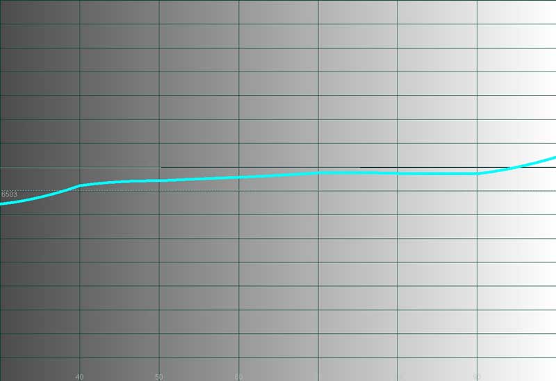 Proton37_Temphistogram_afte.jpg