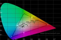 HL-T5087S_measure_CIE.jpg