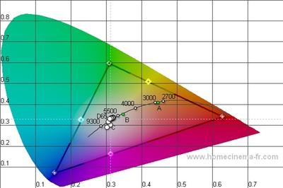 PN50A760_Meas_CIE.jpg