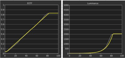 Vizio Quantum EOTF and Luminance