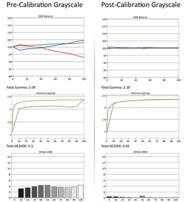 Vizio Quantum SDR Calibration