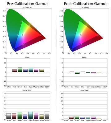 Vizio Quantum SDR Calibration