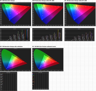 Quantum Saturation Sweeps