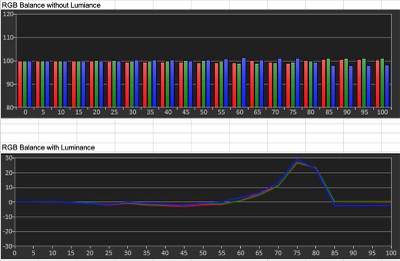 Vizio Quantum RGB Balance