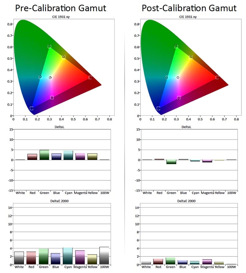 vizio p series quantum x calibration settings