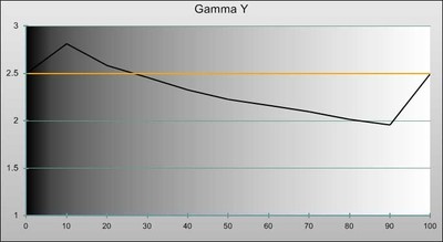 gamma