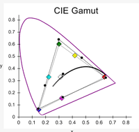 CIE pre-cal