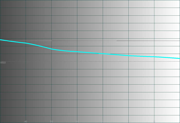 LVM-47w1 temperature