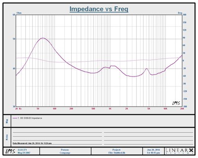 DXB-03_Impedance.JPG