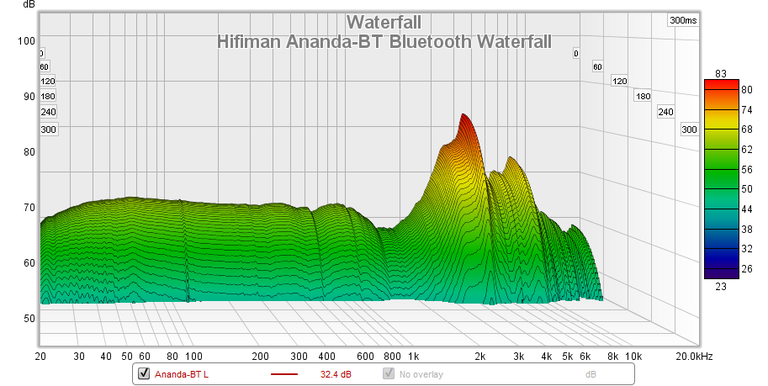 Hifiman Ananda-BT Waterfall