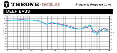 throne_graph