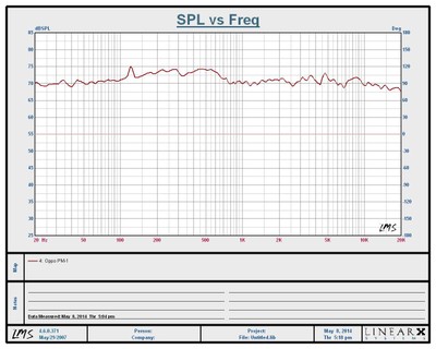 pm-1 frequency response