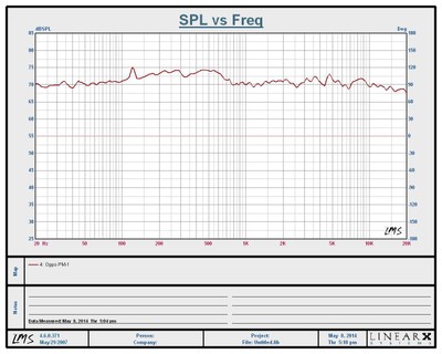 pm-1 frequency response