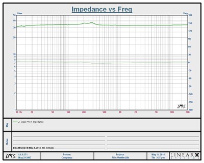 pm-1 impedance