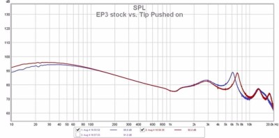 RBH EP3 Frequency Response