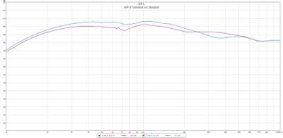 RBH HP-2 vented vs. sealed.jpg