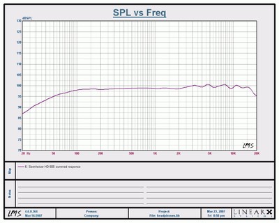 sennheiserHD600freq