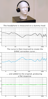 devine_correction