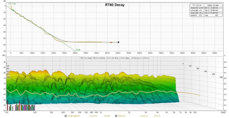 AH RT60 Decay