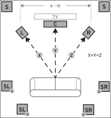 7.1 Speaker Layout Diagram