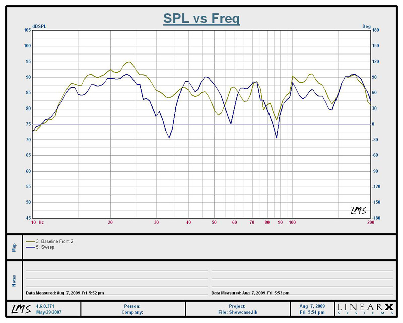 Bass Optimization for Home Theater with MultiSub + mDSP Audioholics