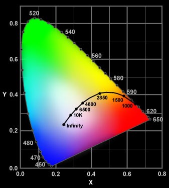 Grayscale Calibration of Home Theater Televisions