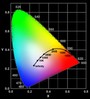 Grayscale Calibration of Home Theater Televisions