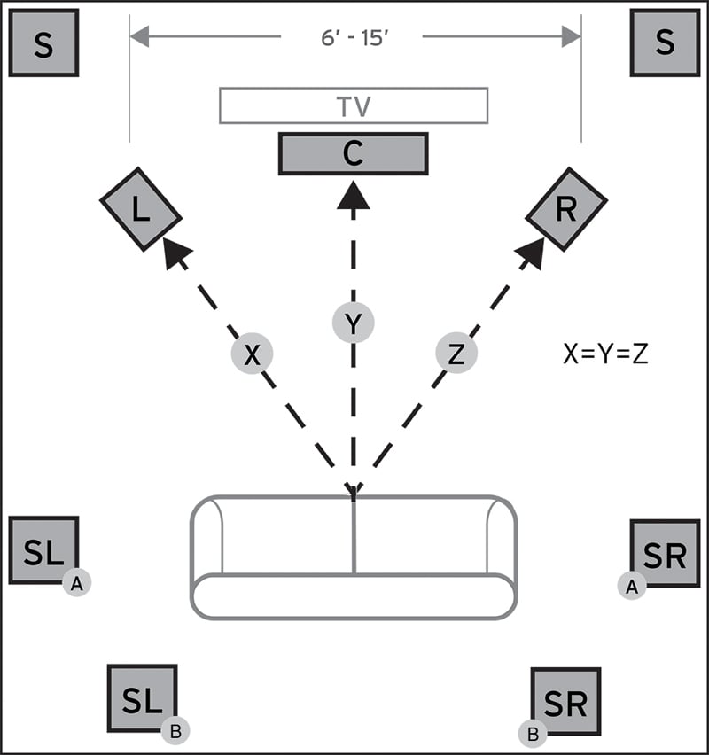 Setting Up Home Theater Speakers | TcWorks.Org home theater system setup diagram 