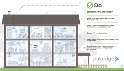 Do-Pakedhe-Wireless-Guide.jpg