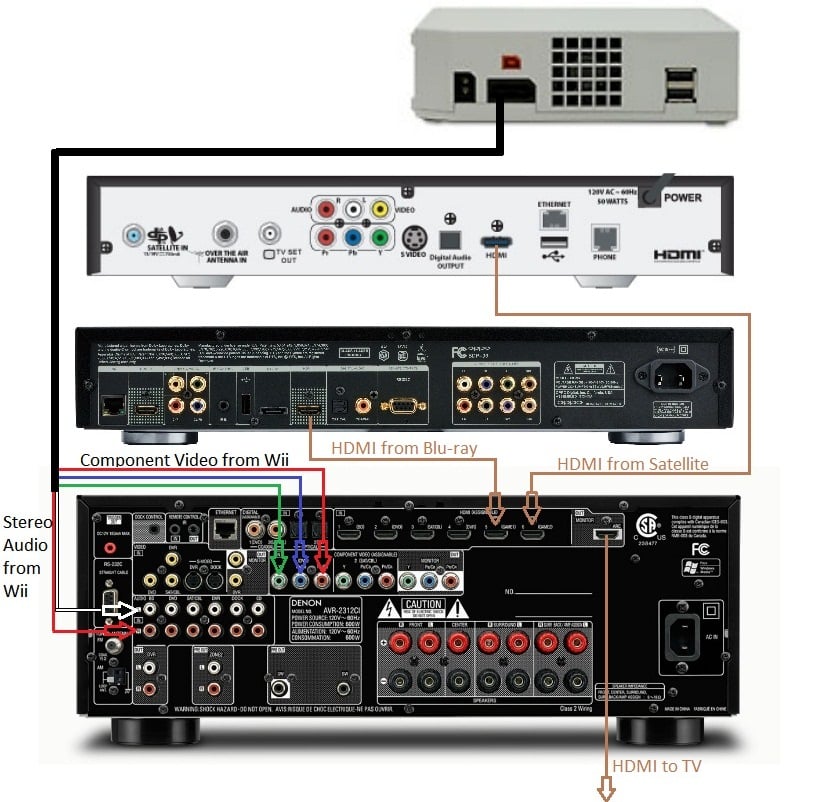 Basic Home Theater AV Set Up Guide - Hooking It All Up ... directv genie whole home wiring 