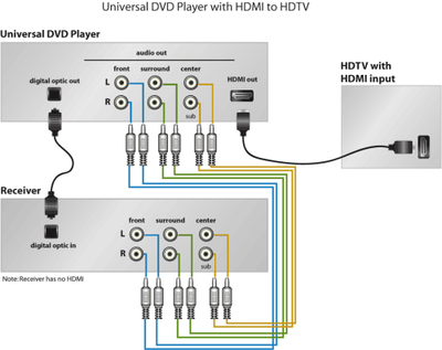 6universaldvdplayerhdmi_th.gif