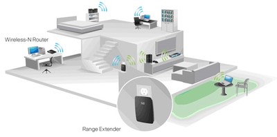 How do wifi switches work How do wifi switches work