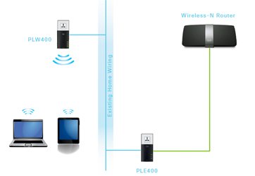 How Do Wi-Fi Extenders Work? a Full Beginner's Guide