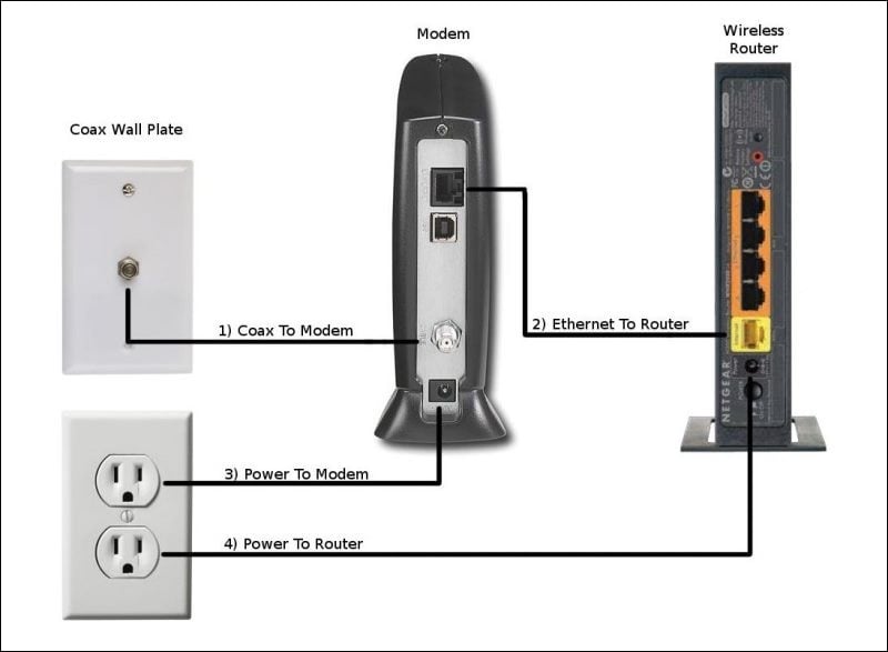 How To Set Up A Home Wifi Network