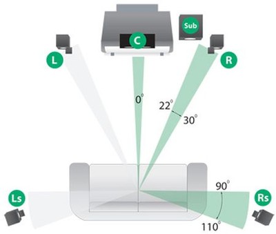 5.1 System Setup