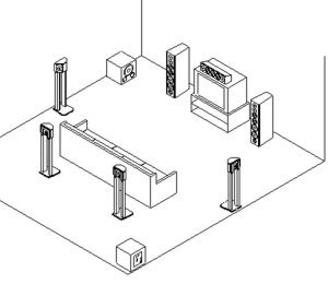 Subwoofer Placement Guidelines