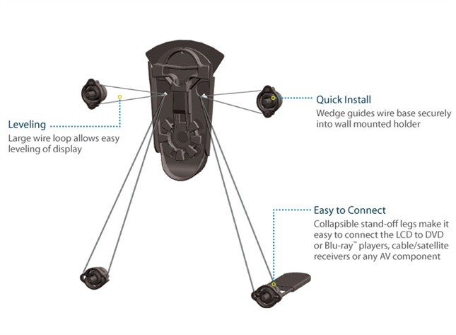 Premier Mounts Cable Based Flat-Panel Mounts Preview