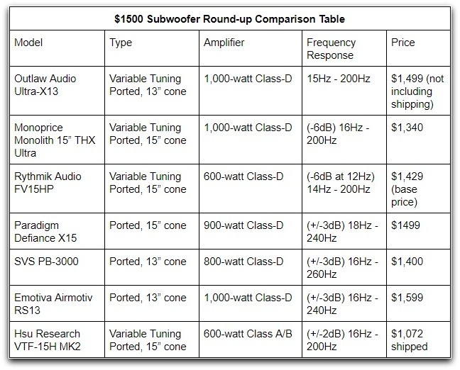 $1500 Sub Comparison Chart