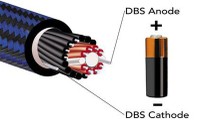 Battery Cable