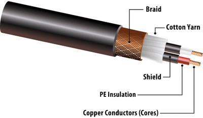 Balanced Cable